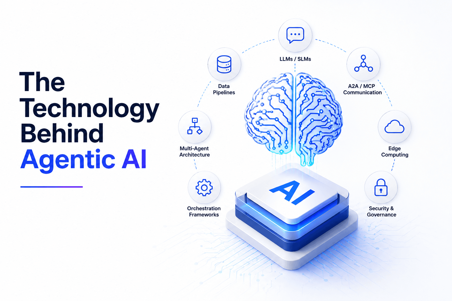THE AGENTIC AI REALITY CHECK